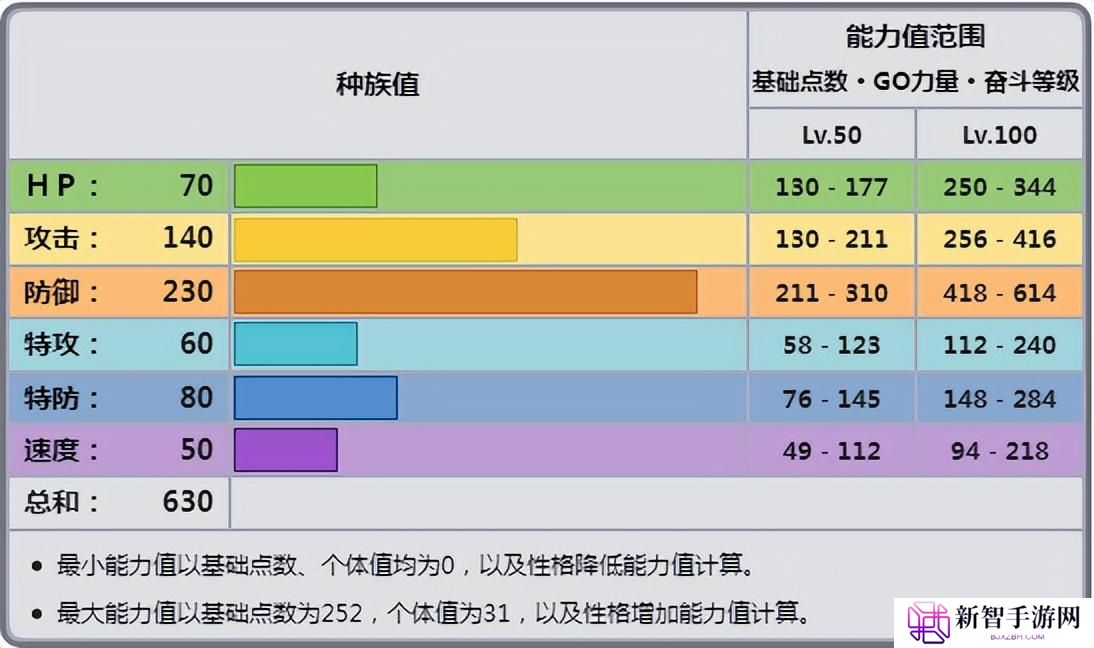 波士可多拉mega进化（波士可多拉mega进化种族值）