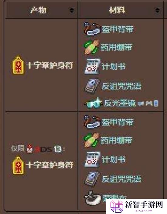 泰拉瑞亚十字章护身符（十字章护身符制作攻略）