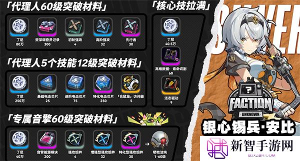 绝区零零号安比所需突破材料指南